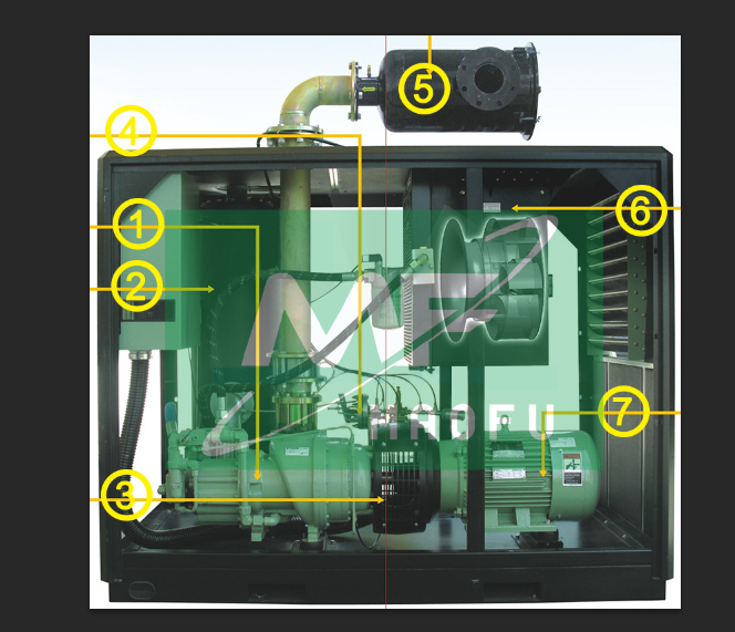寿力螺杆真空泵内部结构及产品优势示意图